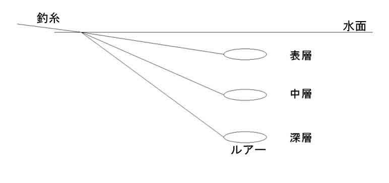 シンプルな発明について特許をとるのは難しい?